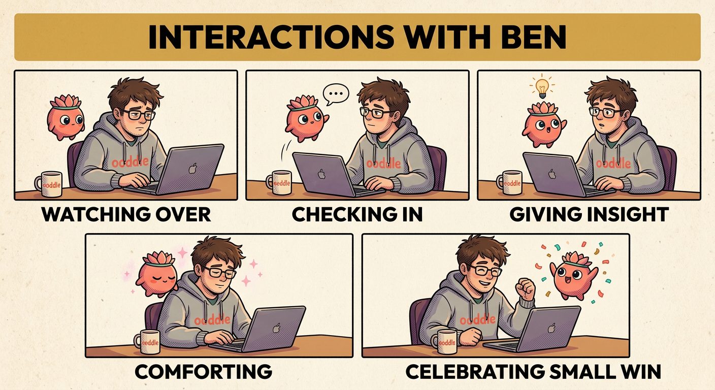 Five panels of a mascot interacting with a human character